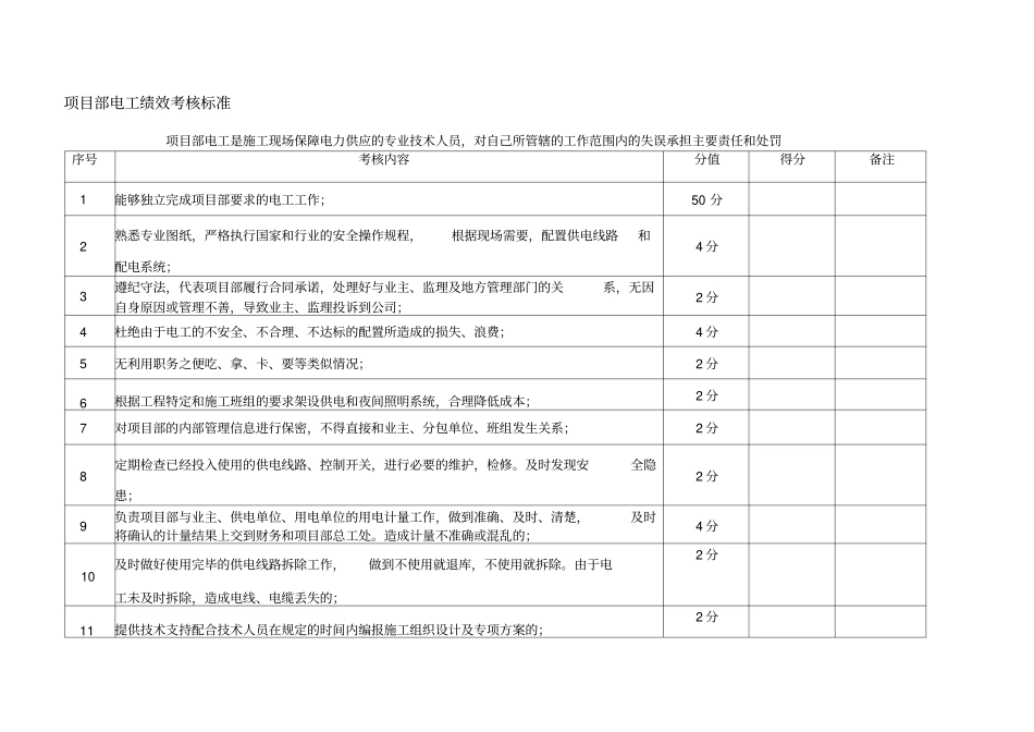 项目部电工绩效考核标准_第1页