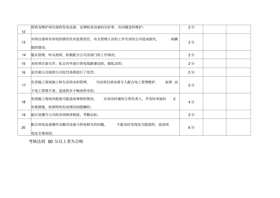 项目部电工绩效考核标准_第2页