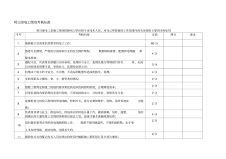 项目部电工绩效考核标准