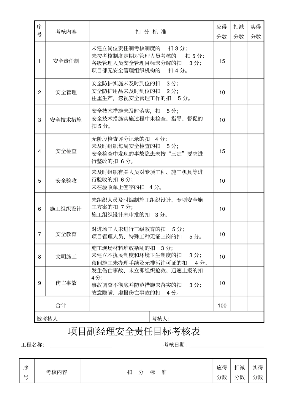 项目部管理人员安全责任目标考核制度_第2页