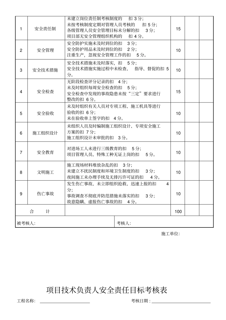 项目部管理人员安全责任目标考核制度_第3页