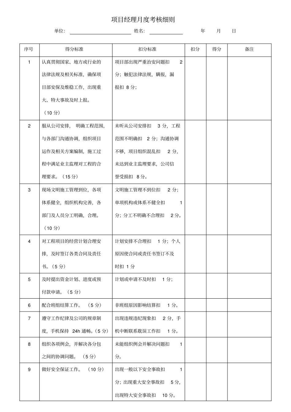 项目部管理人员绩效考核表_第2页