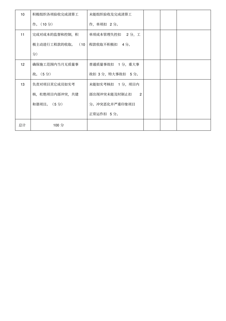 项目部管理人员绩效考核表_第3页