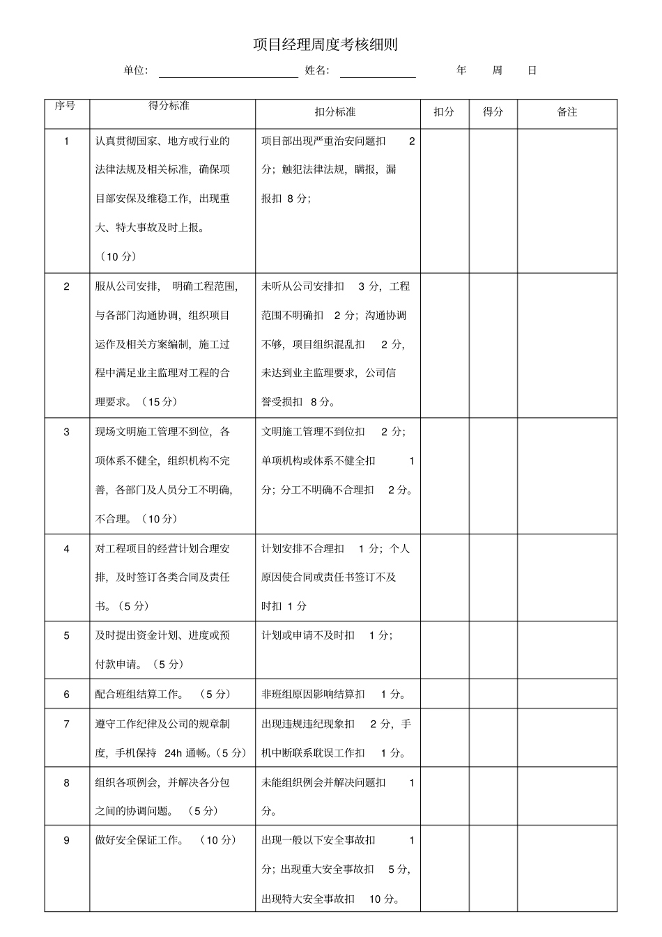 项目部管理人员绩效考核表34442_第1页