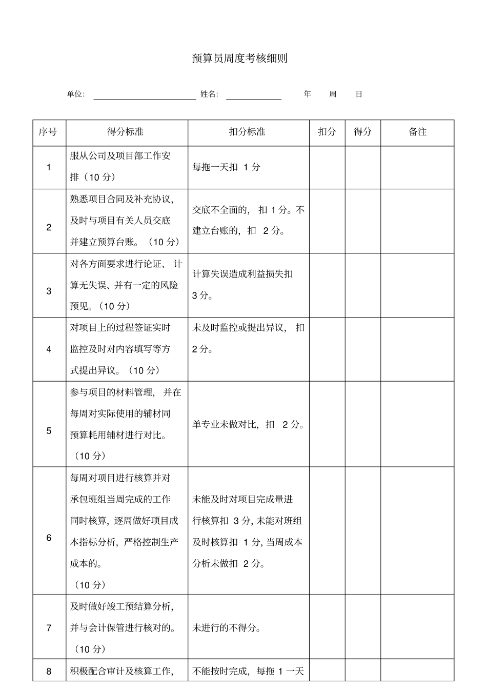 项目部管理人员绩效考核表34442_第3页