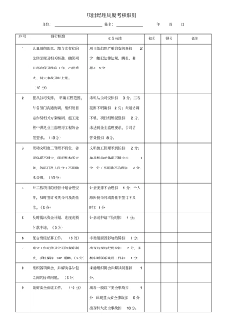 项目部管理人员绩效考核表34442