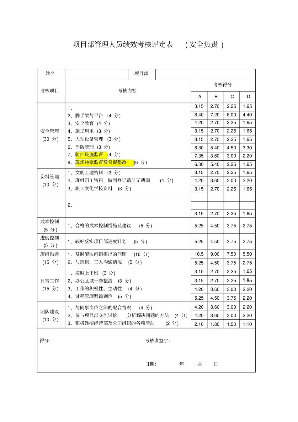 项目部管理人员绩效考核评定表_第2页