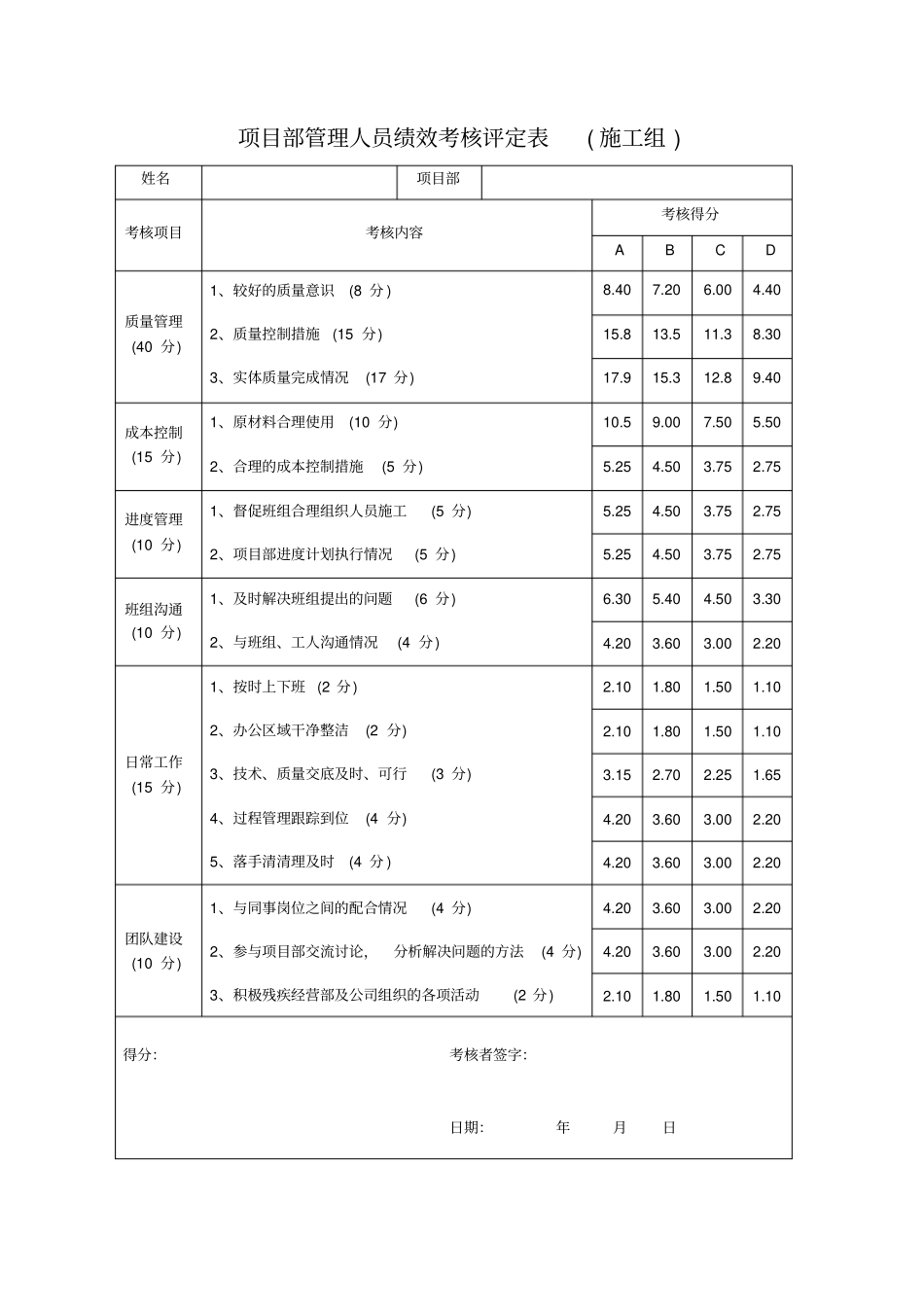 项目部管理人员绩效考核评定表_第3页