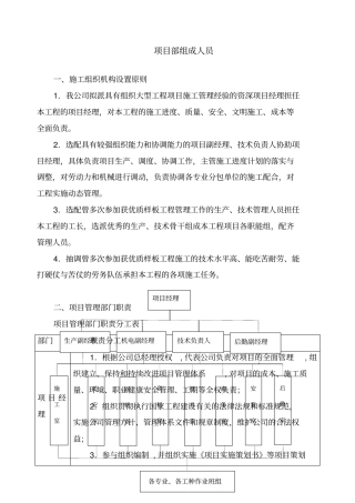 项目部组成人员