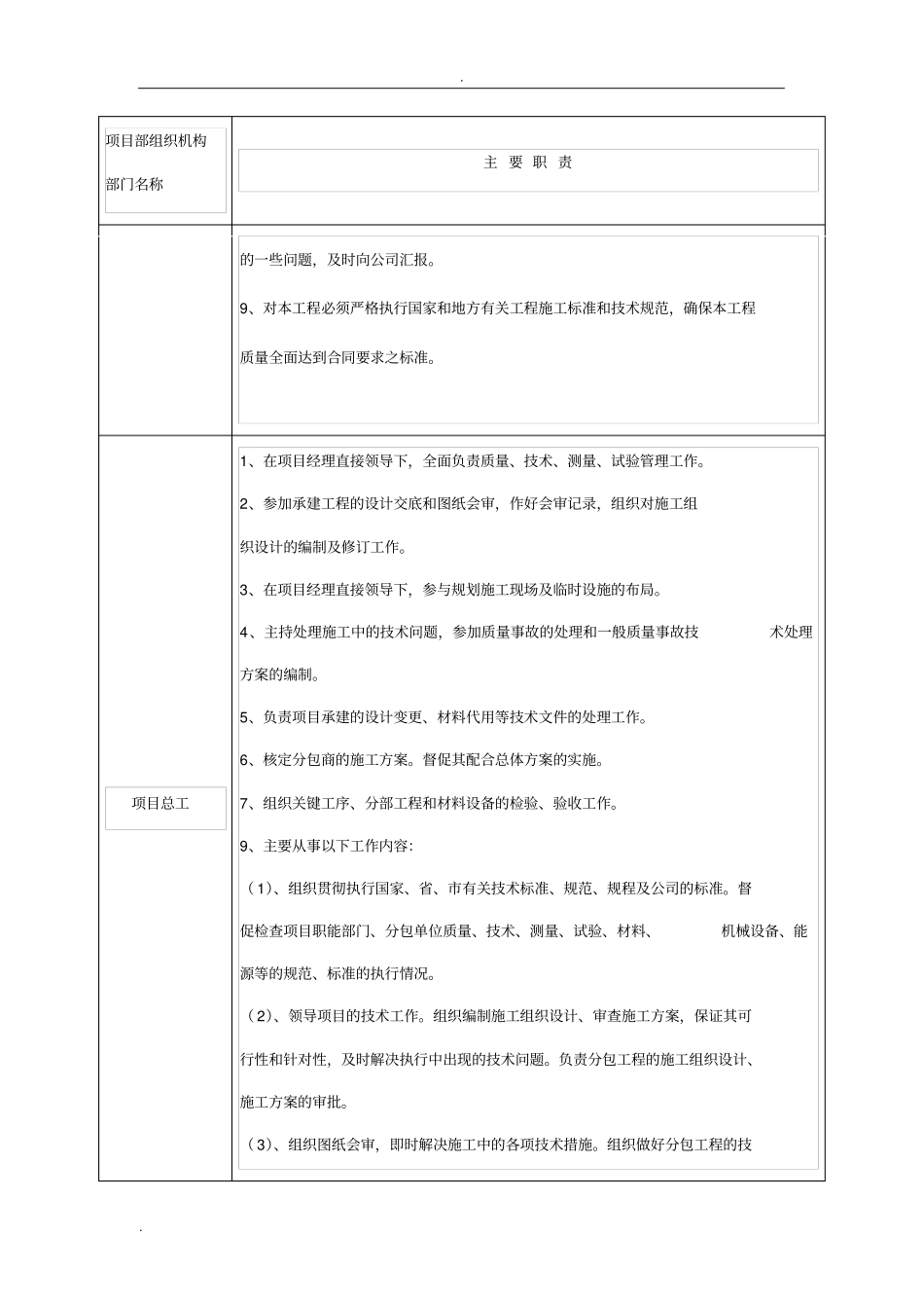 项目部组织机构部门名称_第2页