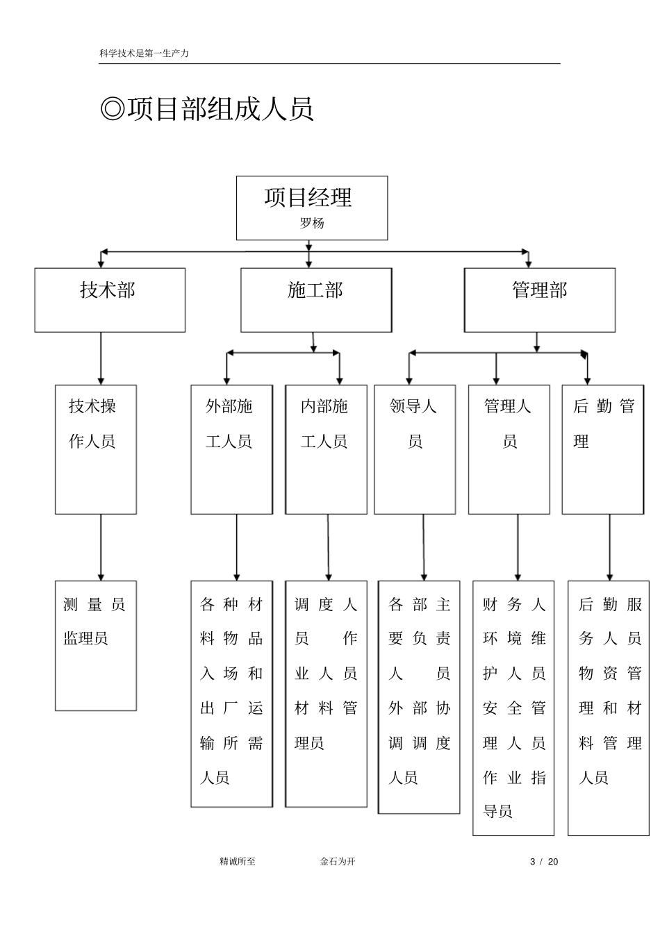 项目部组建策划书x_第3页