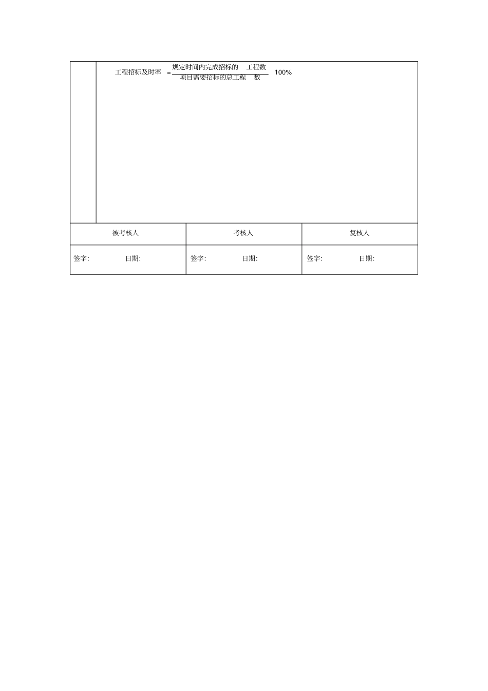 项目部经理绩效考核指标量表_第2页