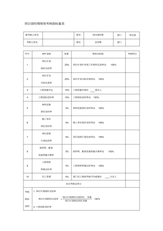 项目部经理绩效考核指标量表