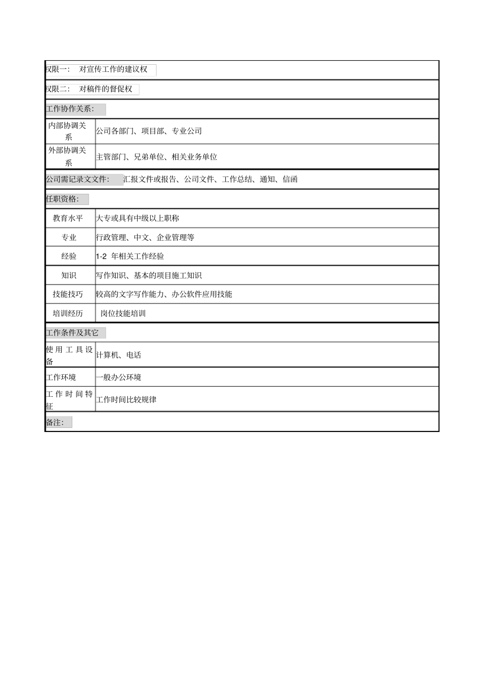 项目部综合管理部宣传岗位职责_第2页