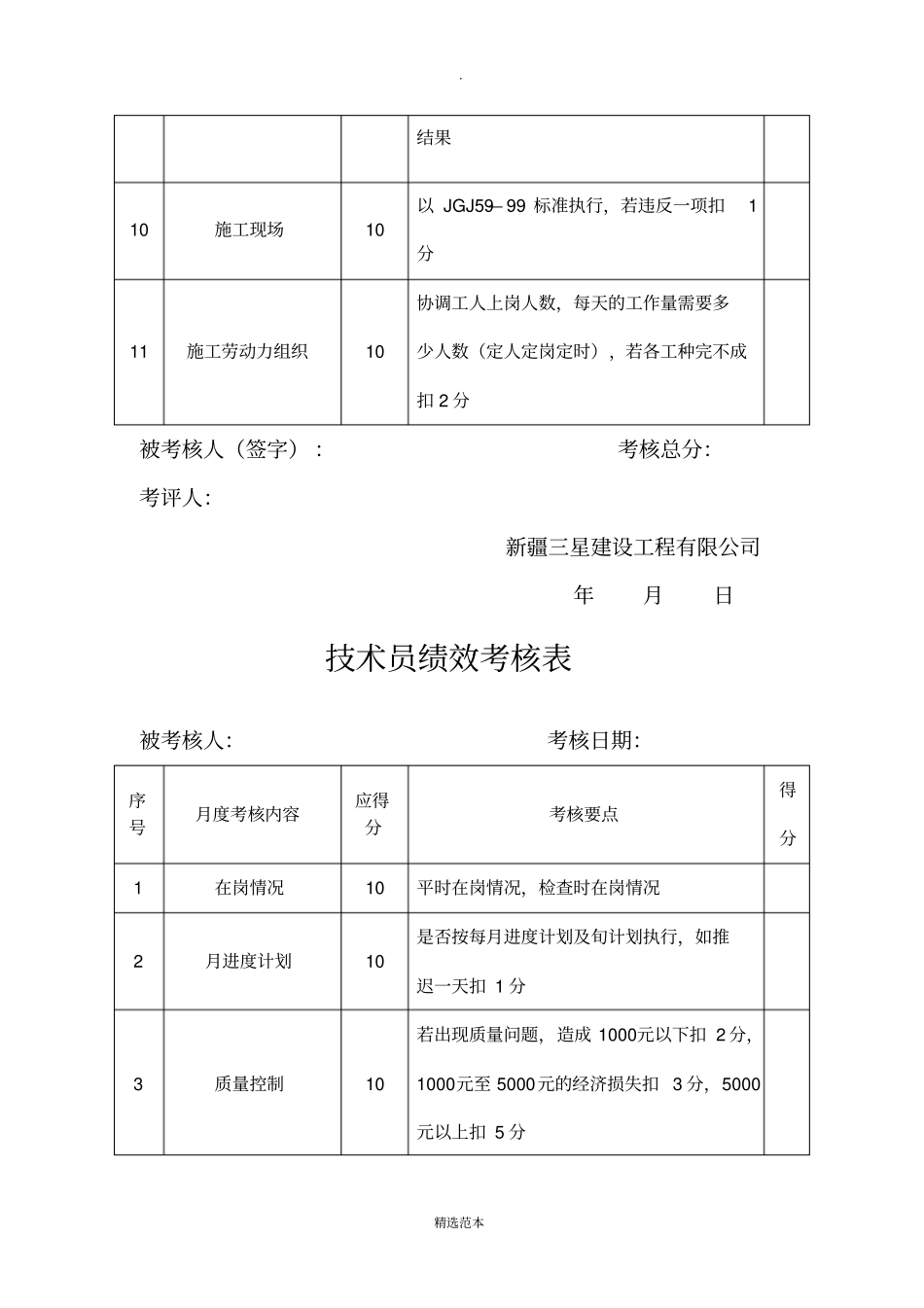 项目部绩效考核表_第2页