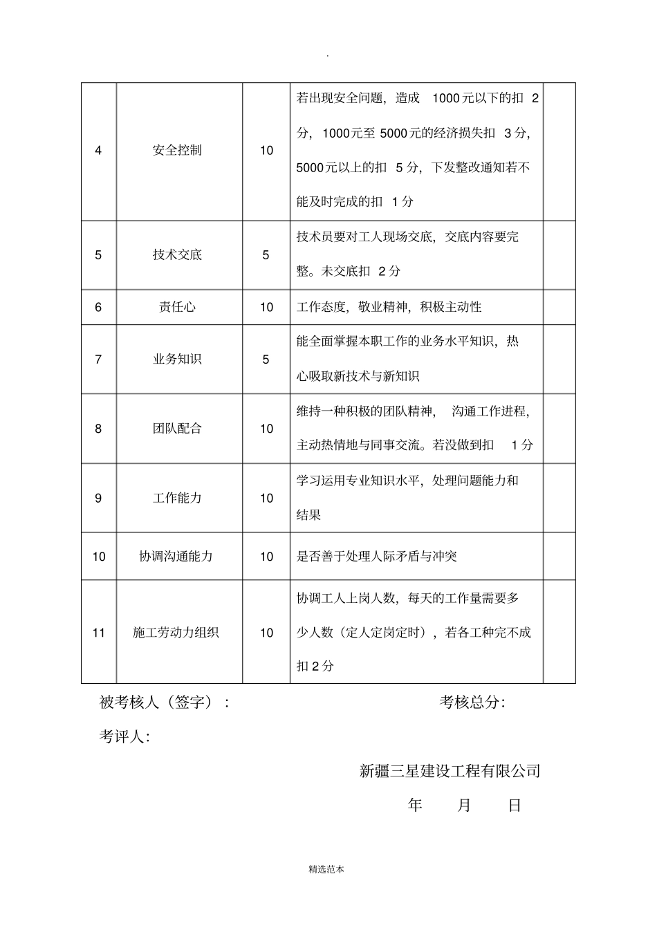 项目部绩效考核表_第3页
