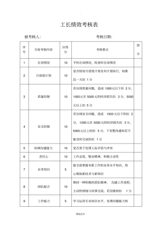 项目部绩效考核表