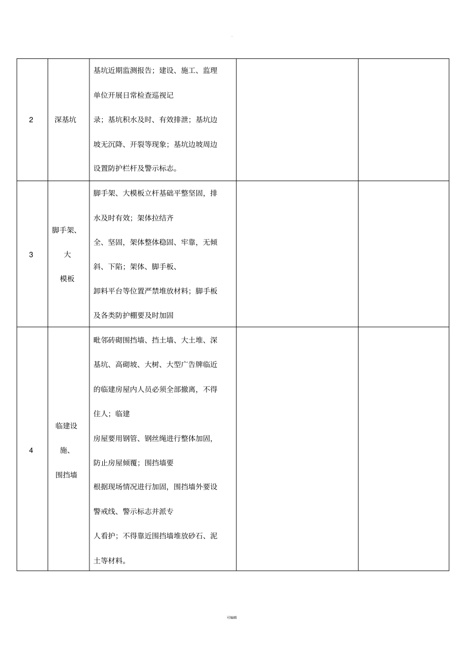 项目防汛检查表_第2页