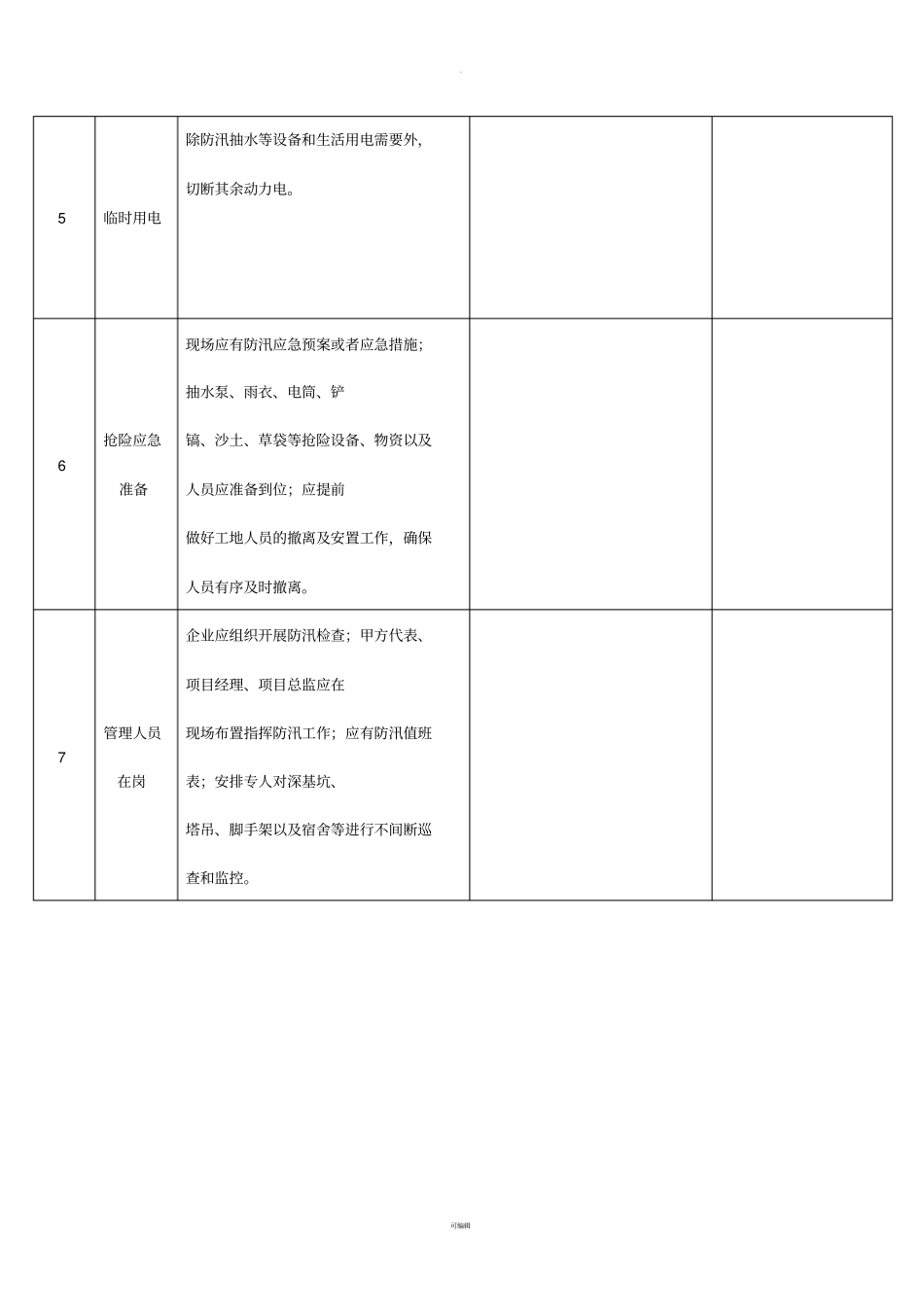 项目防汛检查表_第3页