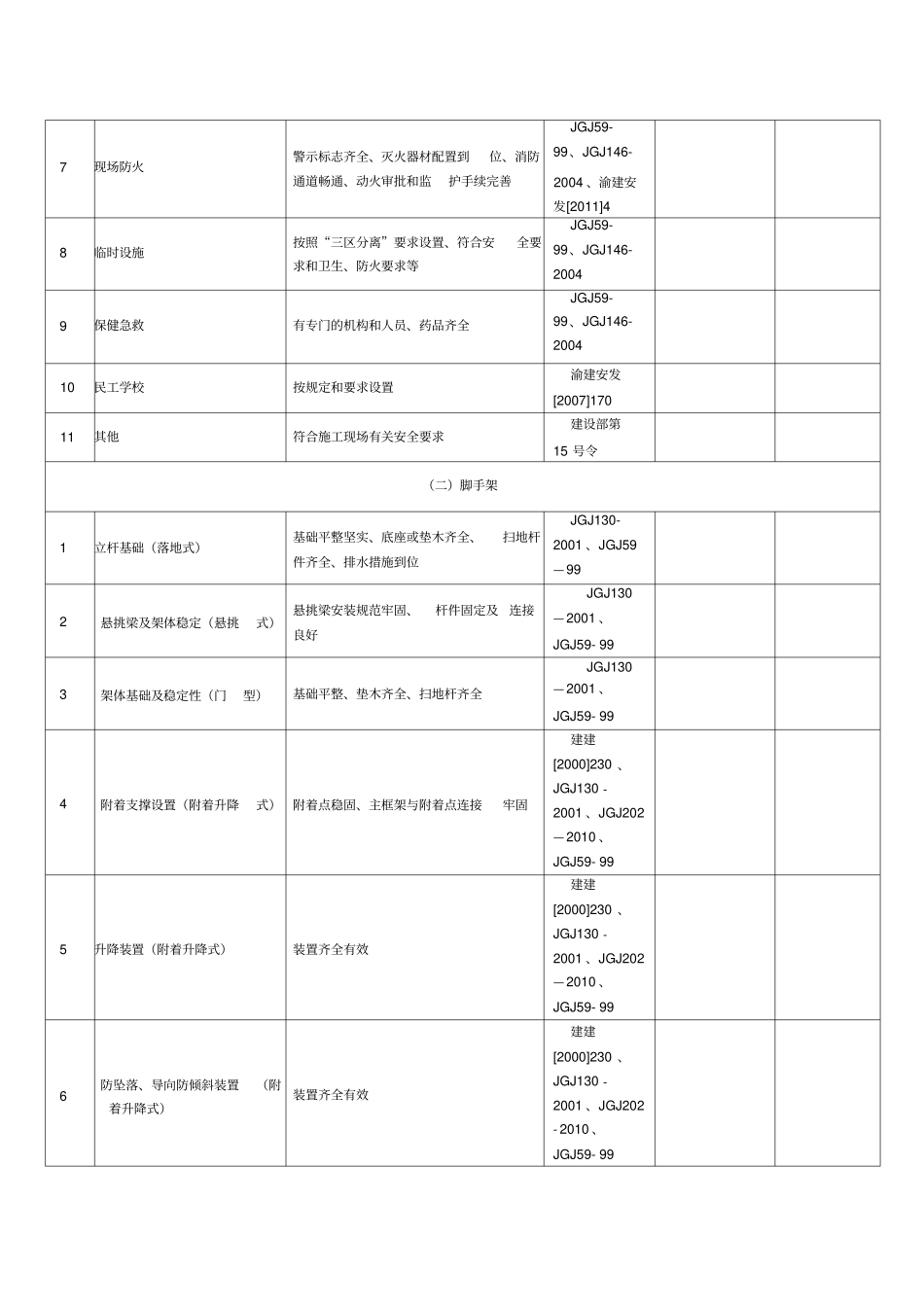 项目领导带班检查记录表_第2页
