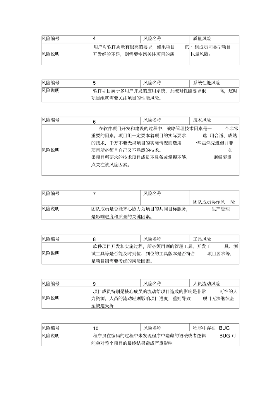 项目风险登记表_第3页