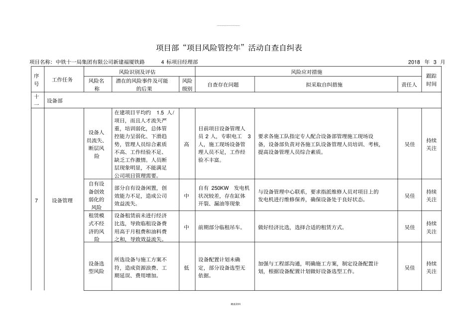 项目风险管控年自查自纠_第1页