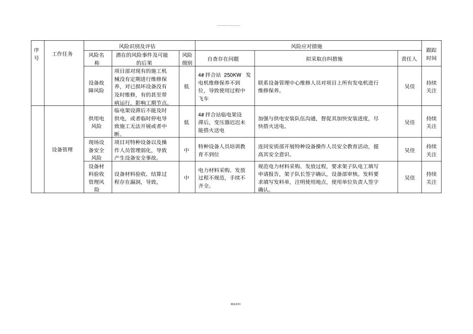 项目风险管控年自查自纠_第2页