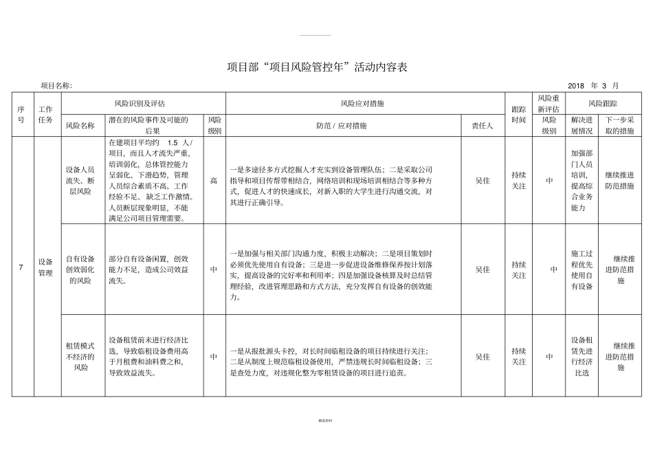 项目风险管控年自查自纠_第3页