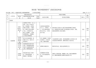 项目风险管控年自查自纠