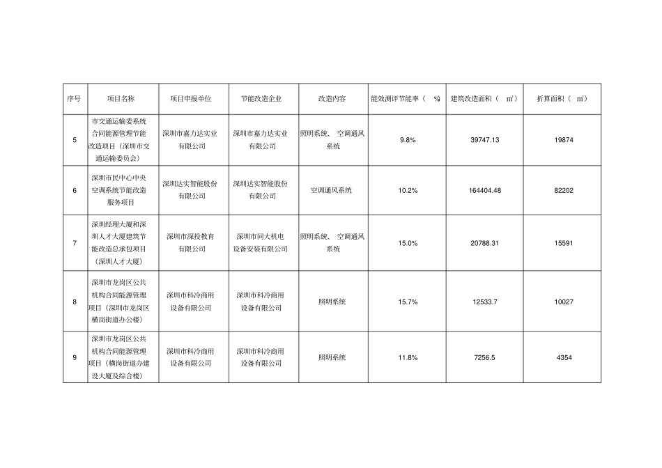 项目验收和能效测评阶段_第2页