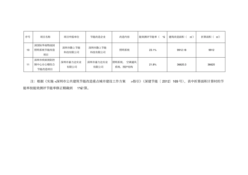 项目验收和能效测评阶段_第3页