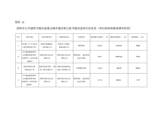 项目验收和能效测评阶段