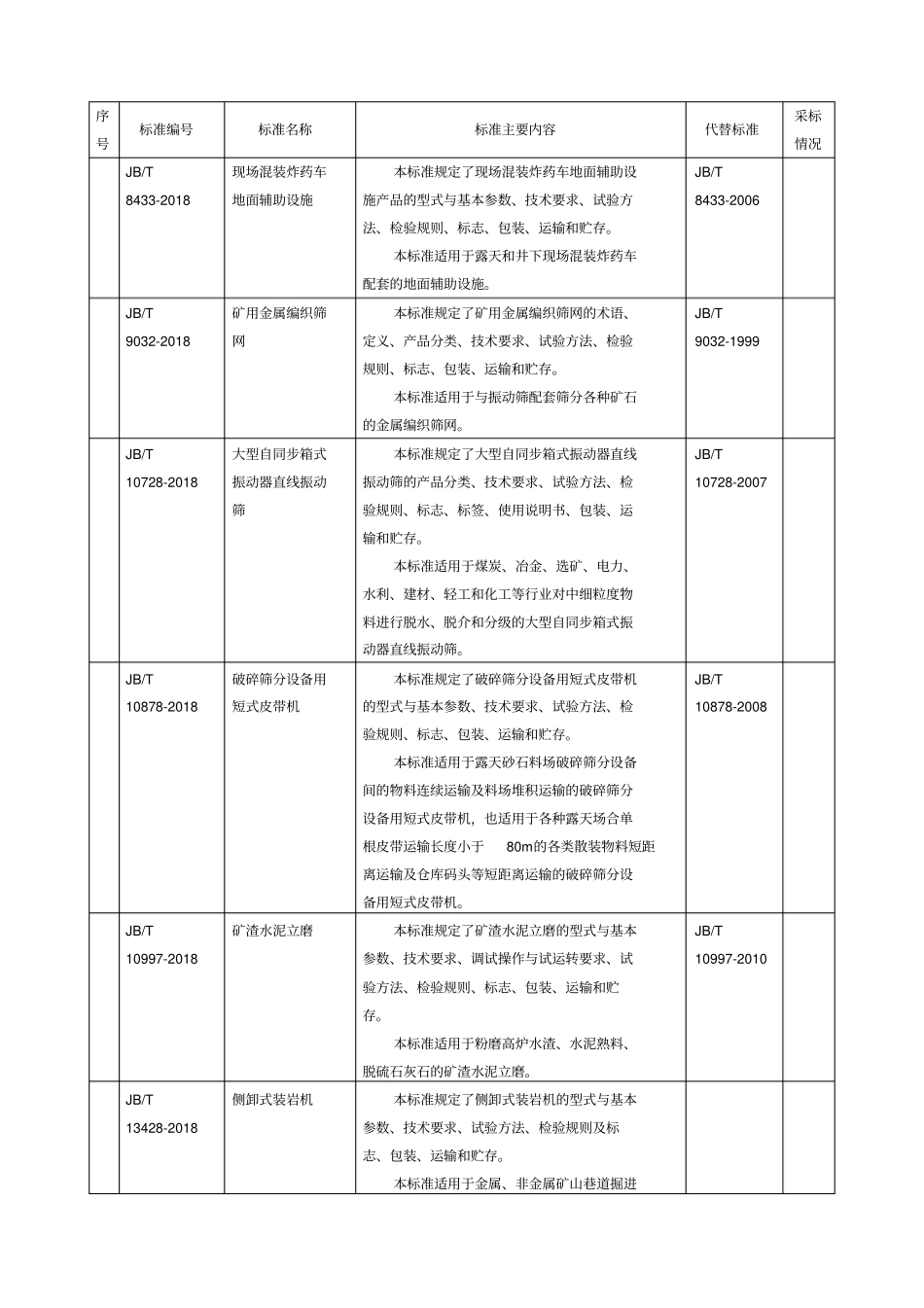 项行业标准名称及主要内容_第2页