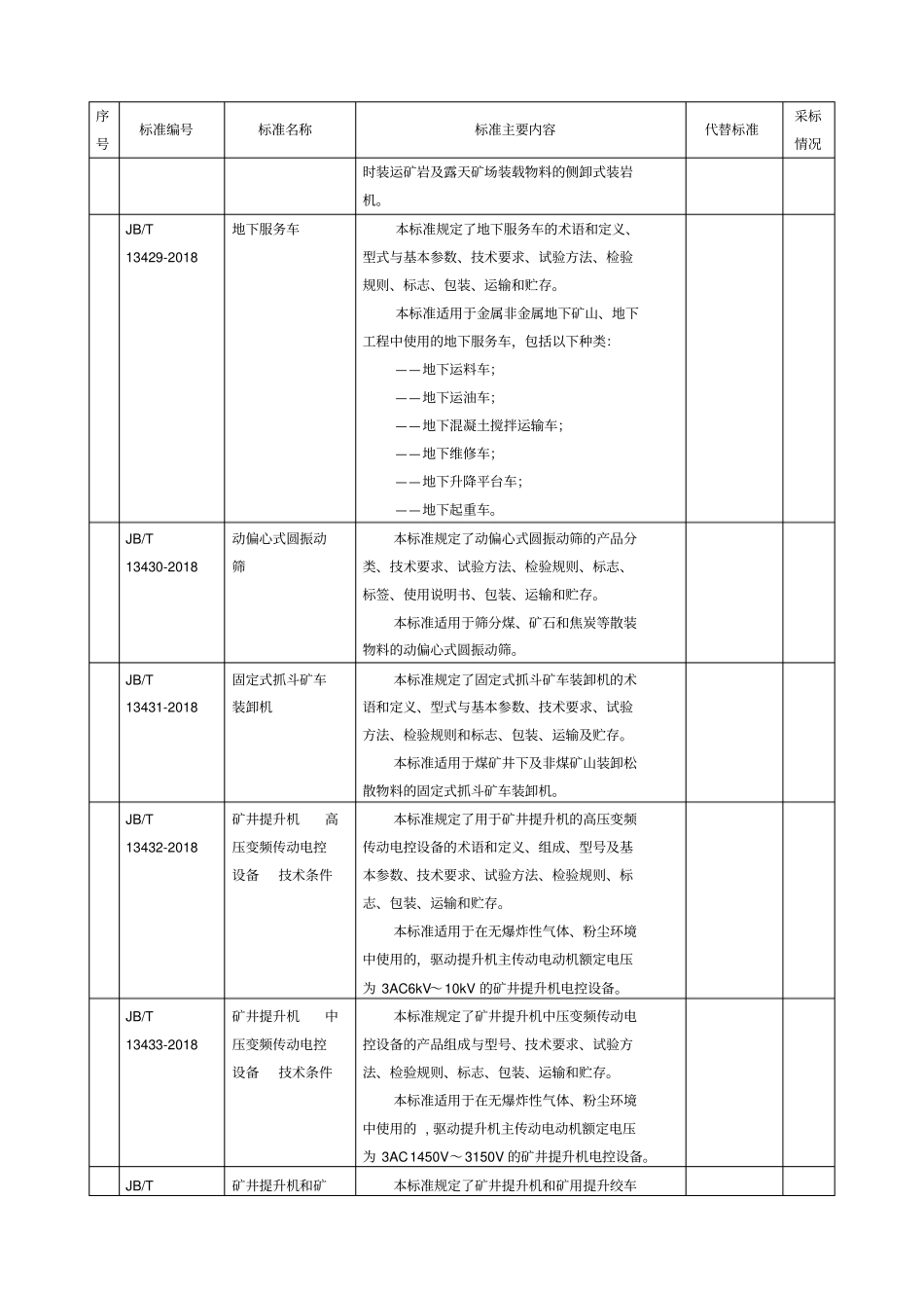 项行业标准名称及主要内容_第3页