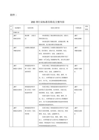 项行业标准名称及主要内容