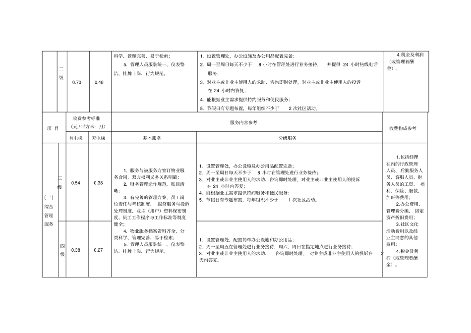 顺德区住宅物业服务收费参考标准表_第3页
