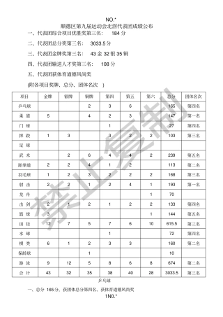 顺德区第九届运动会北滘代表团成绩公布