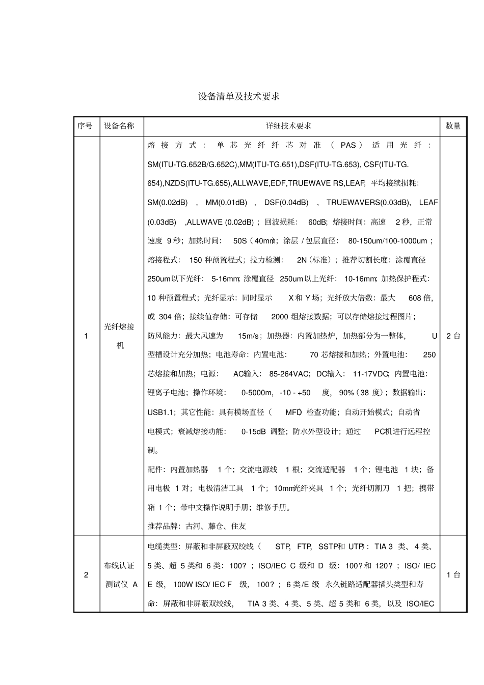 顺德职业技术学院网络综合布线与测试实训室设备采购SD07006_第2页