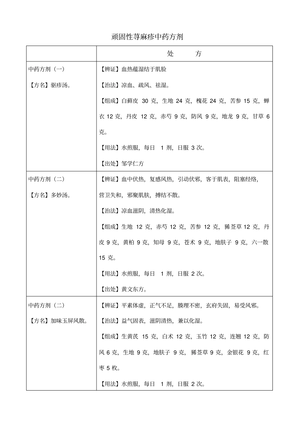 顽固性荨麻疹中药方剂_第1页