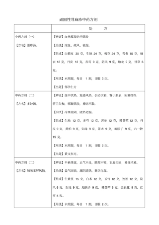 顽固性荨麻疹中药方剂
