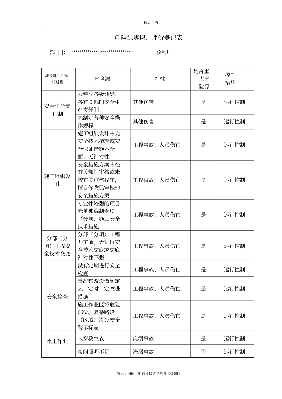 预制厂危险源辨识知识讲解_第2页