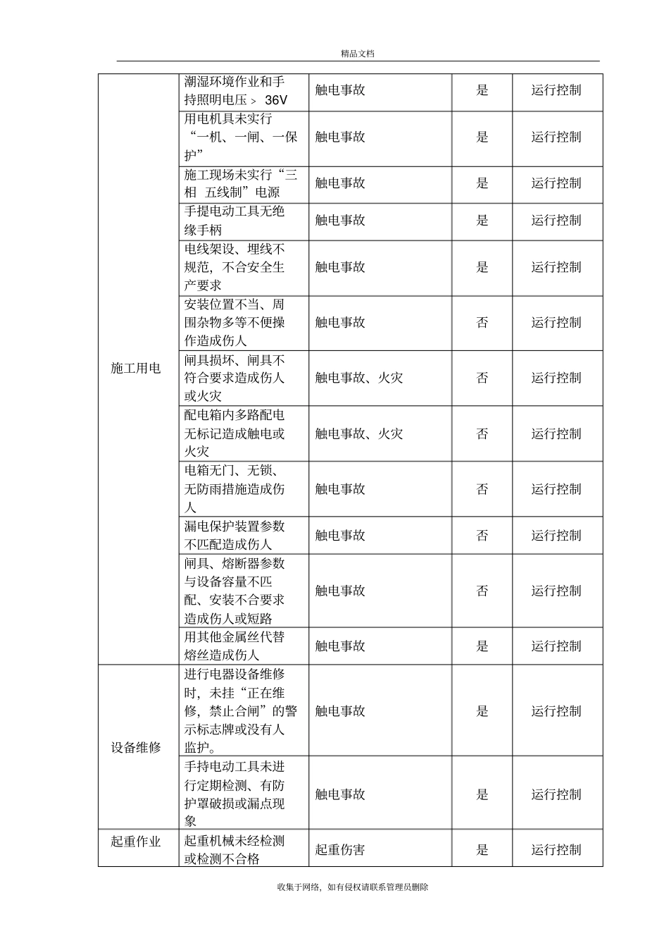 预制厂危险源辨识知识讲解_第3页