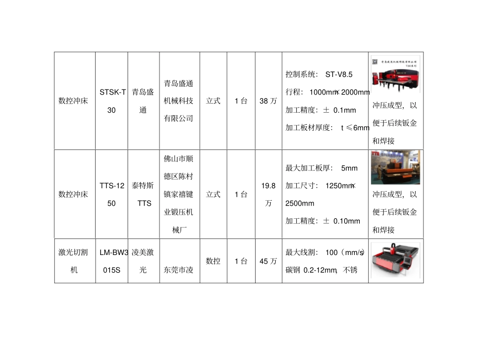 预制件钢模生产工艺规程_第3页