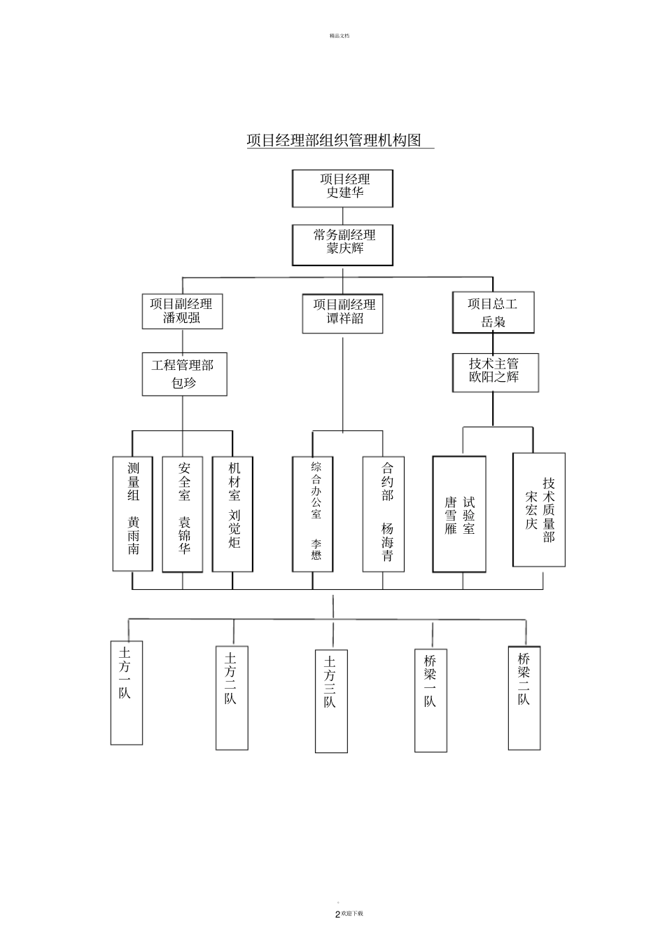 预制场施工组织设计_第2页