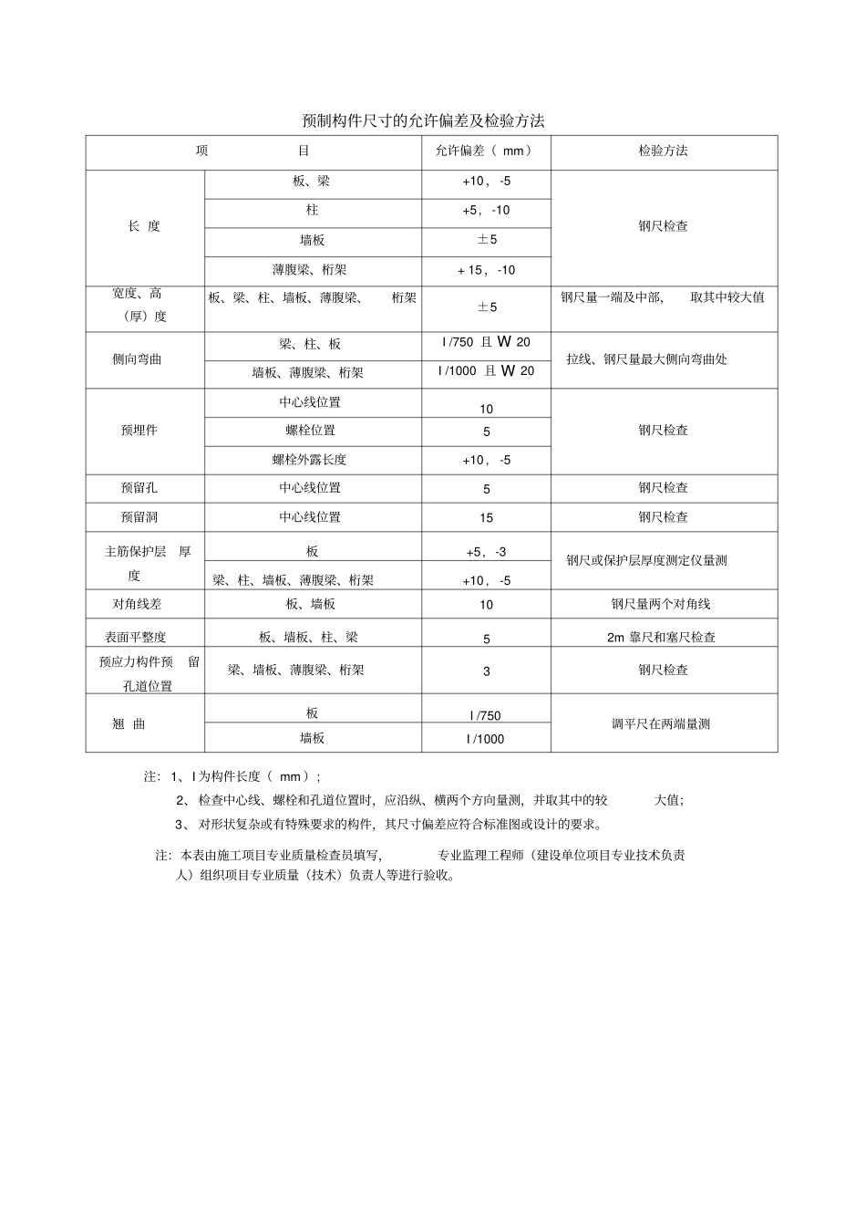 预制构件尺寸的允许偏差及检验方法_第1页