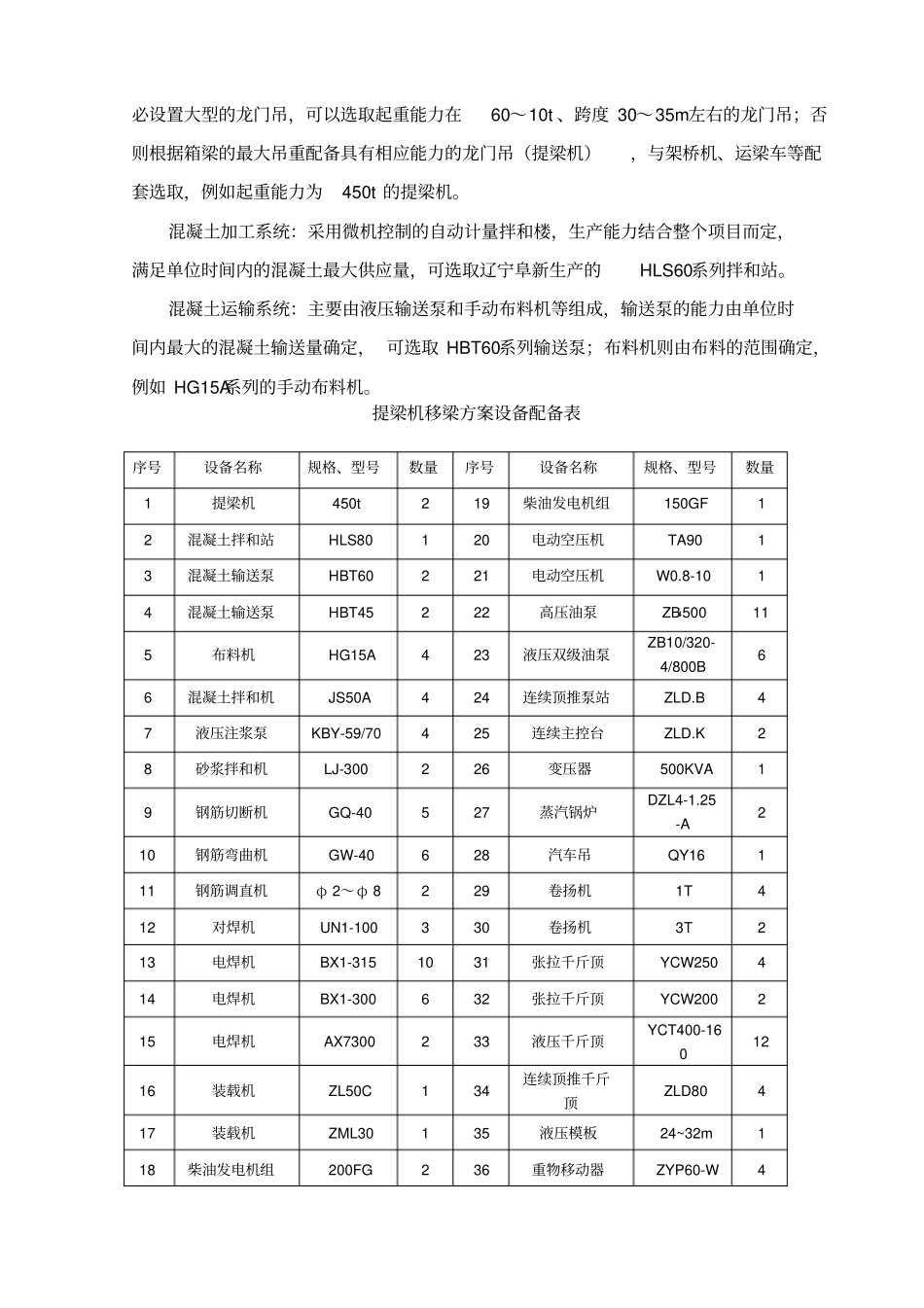 预制简支双线箱梁施工工艺细则_第2页