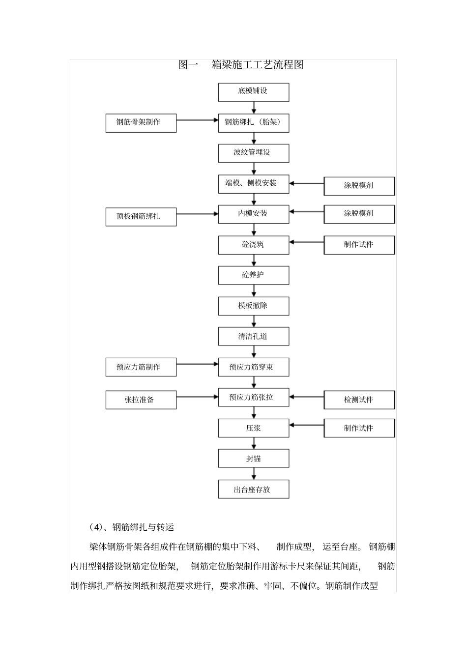 预制箱梁技术交底_第2页