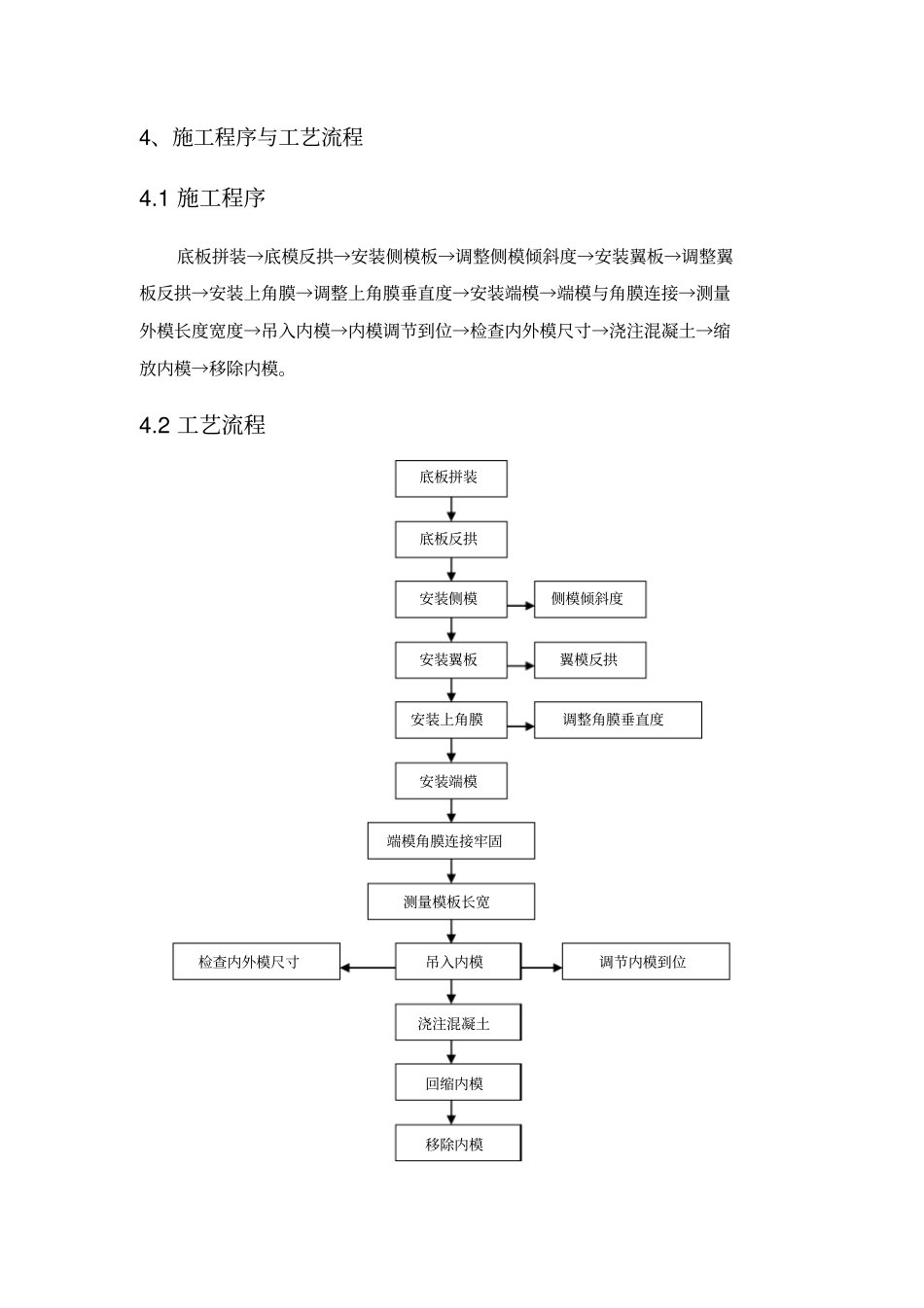 预制箱梁模板作业指导书_第2页
