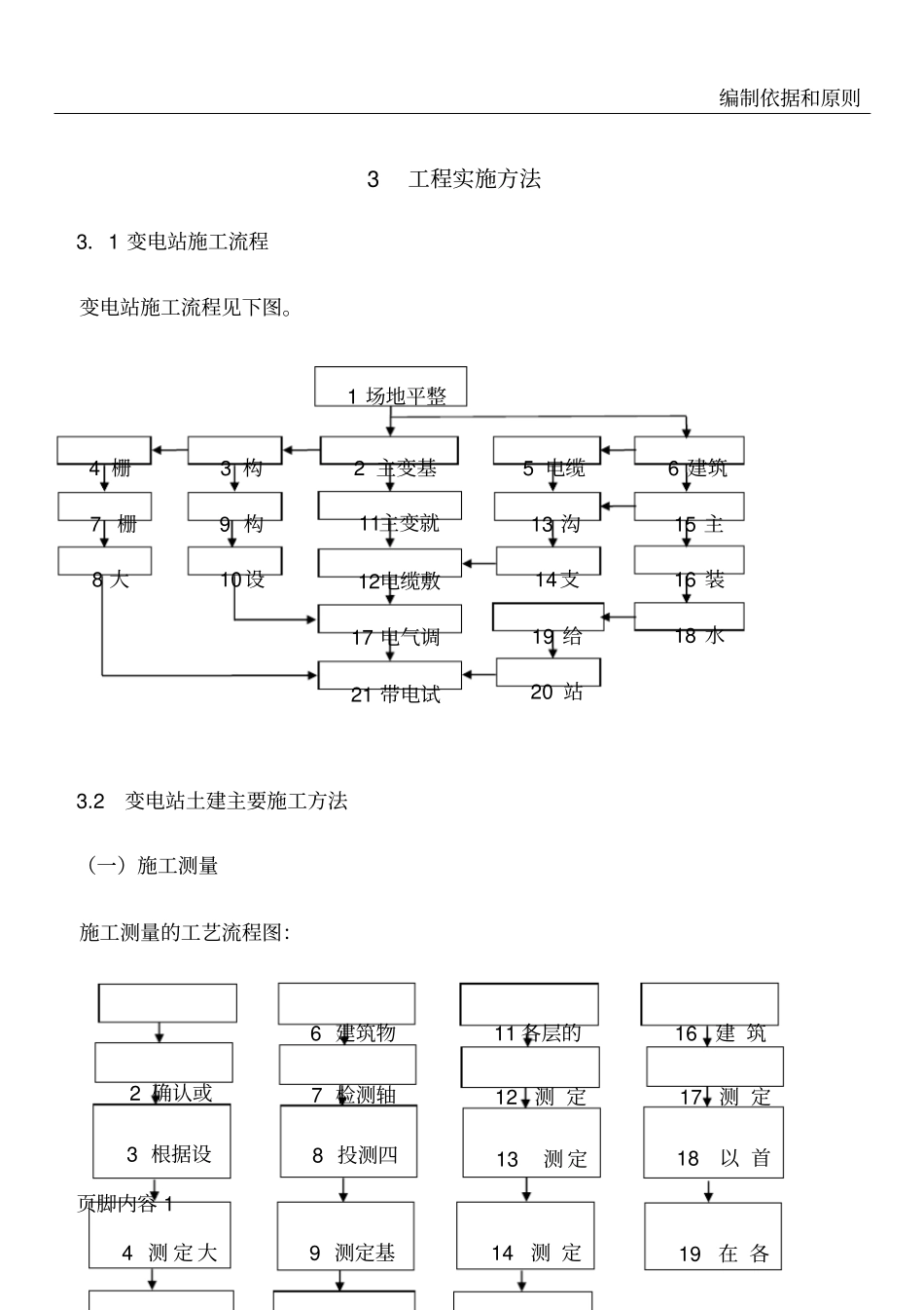 预制装配式变电站施工方案_第1页