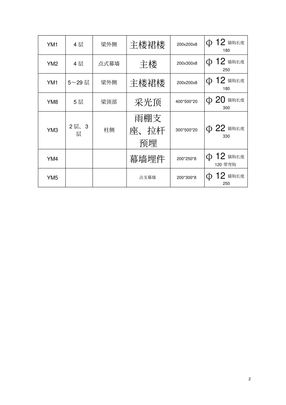 预埋钢板施工方案完整_第3页